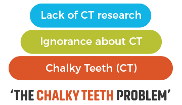 Chalky Teeth Problem Graph